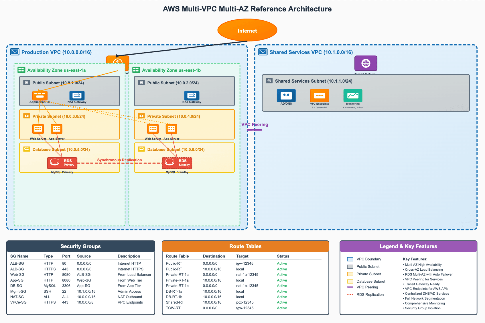 Cartographer - Cloud Visualization