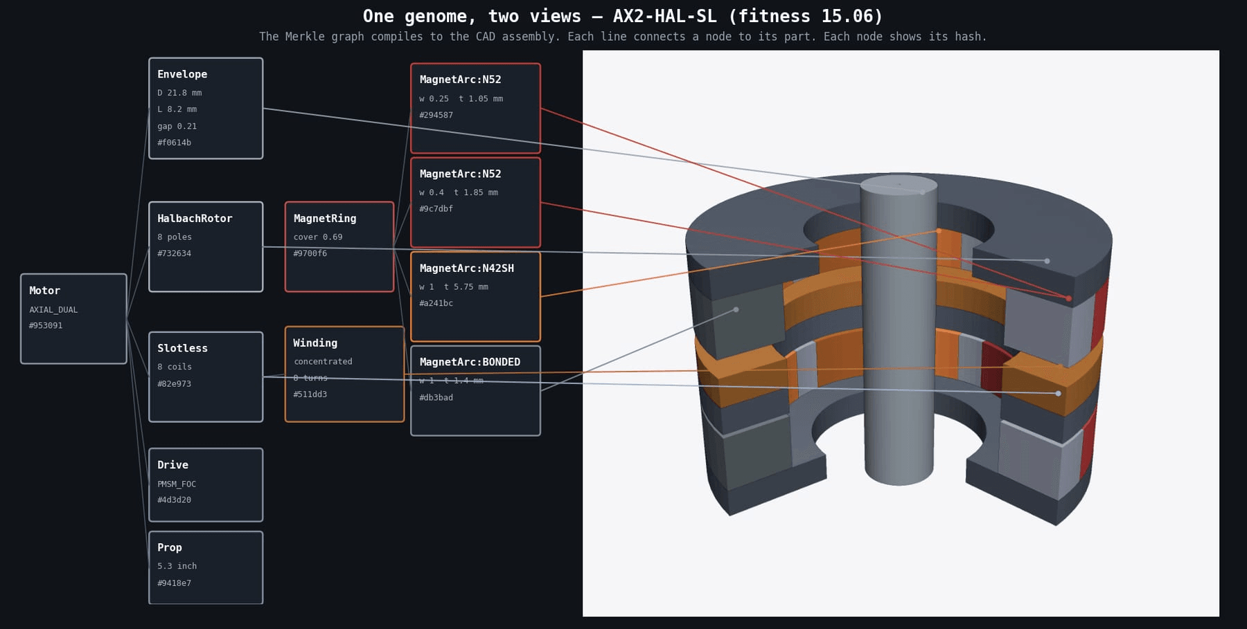 Evolutionary Engine Designer